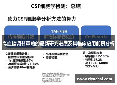 高血糖调节策略的最新研究进展及其临床应用前景分析